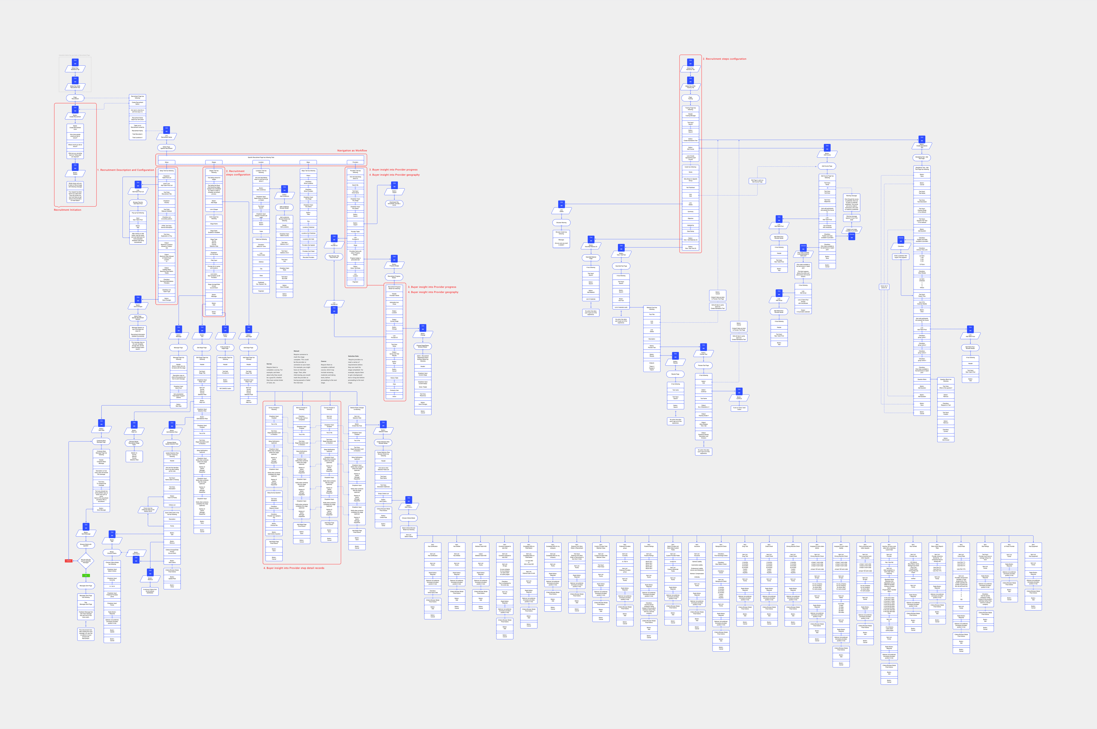 Workflow diagram mapping the provider recruitment process.