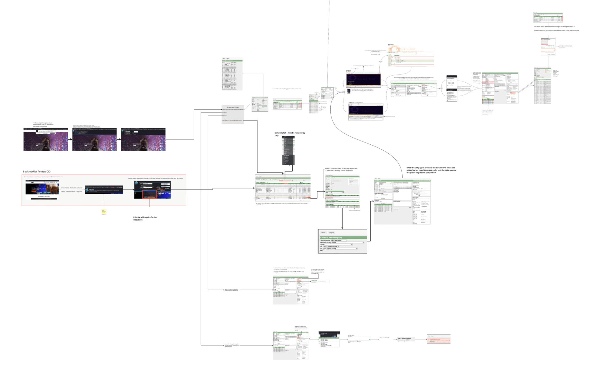 Research board mapping the legacy scraper workflow across many screens.