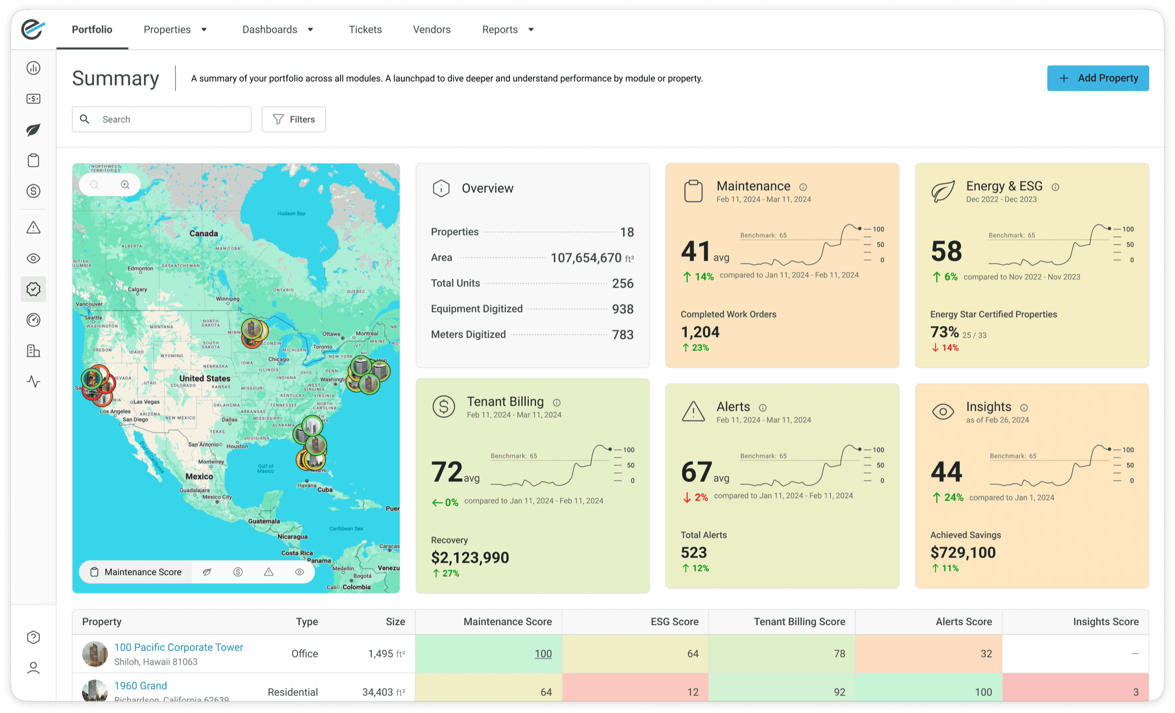 Portfolio summary with a property map, module score cards, and a property score table.