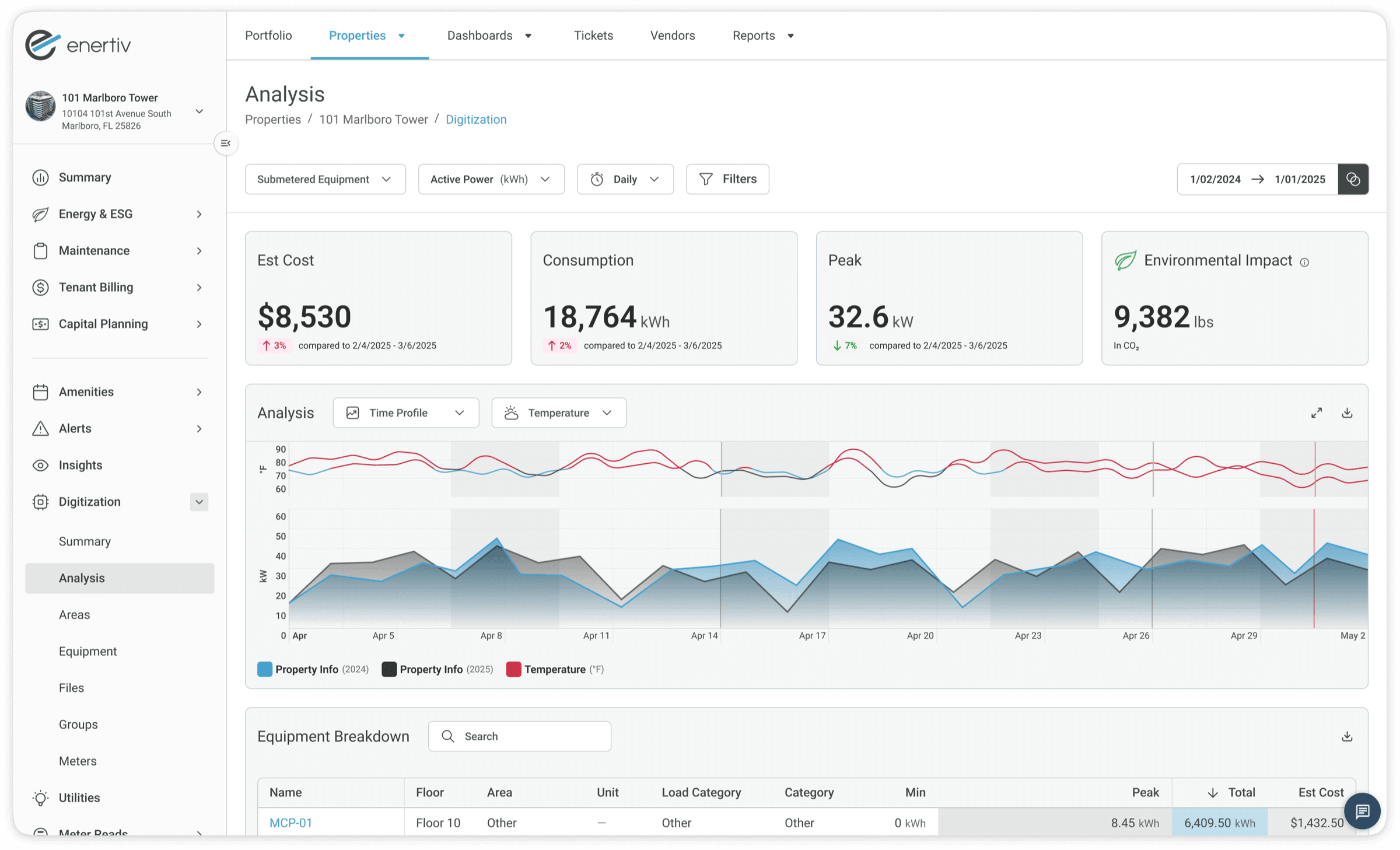 Energy analysis view with summary metrics and a time profile chart of power and temperature.