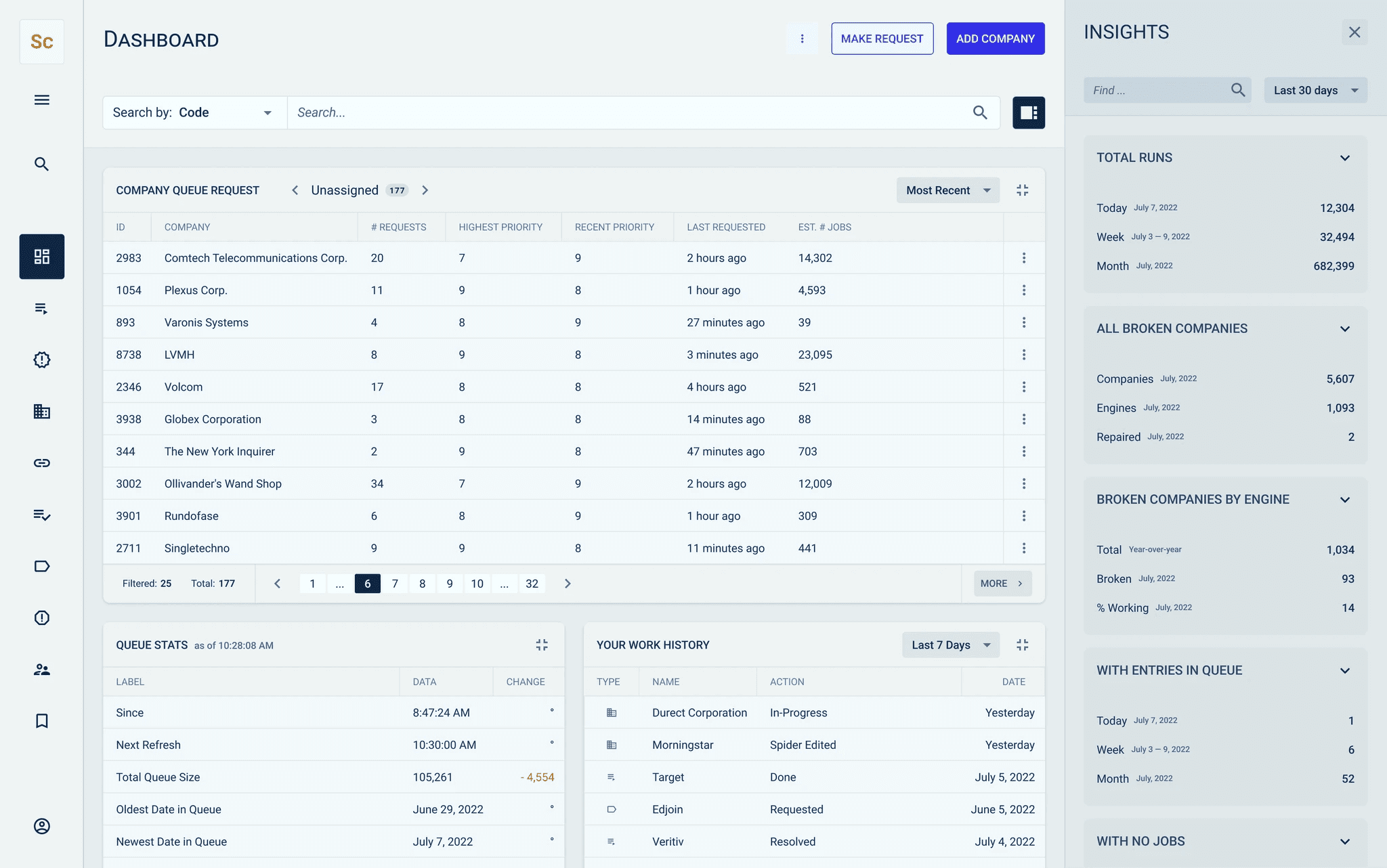 Redesigned dashboard with a company queue table, queue statistics, work history, and an insights side panel.