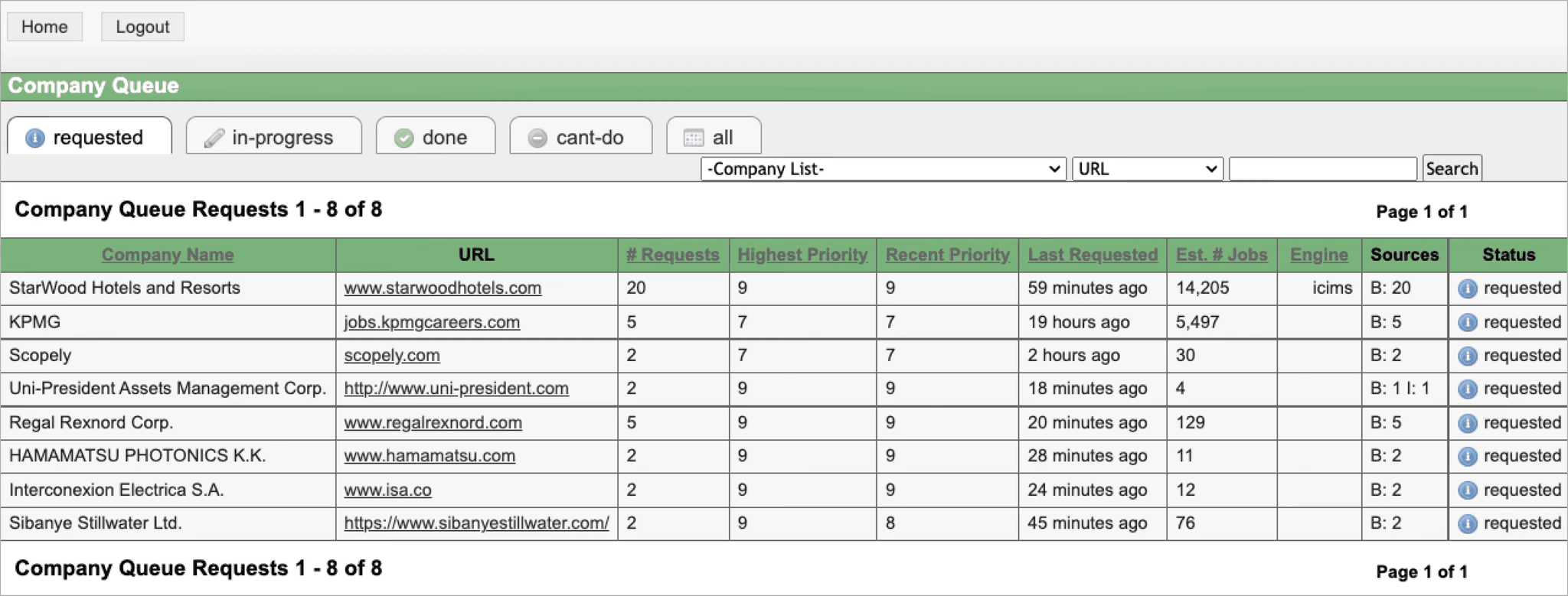 Legacy company queue page with a plain table of requests.