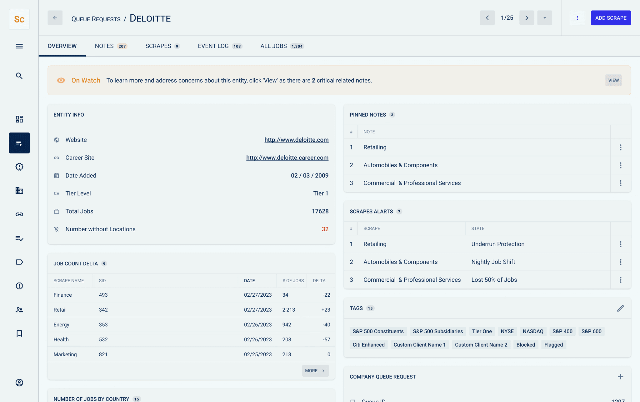 Entity details page with an on-watch banner, entity information, job count changes, pinned notes, scrape alerts, and tags.
