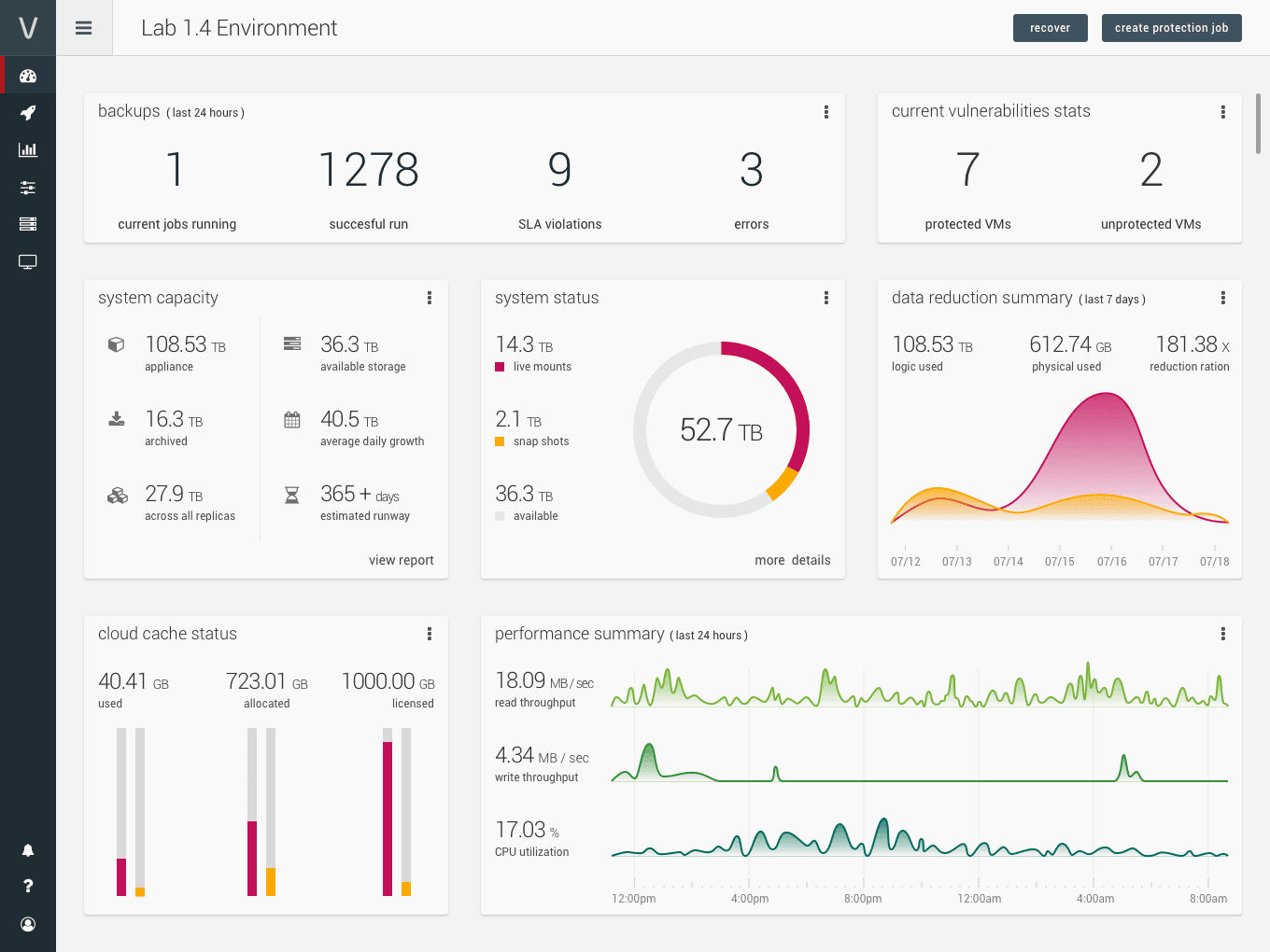 Dashboard variation with a cloud cache status card.