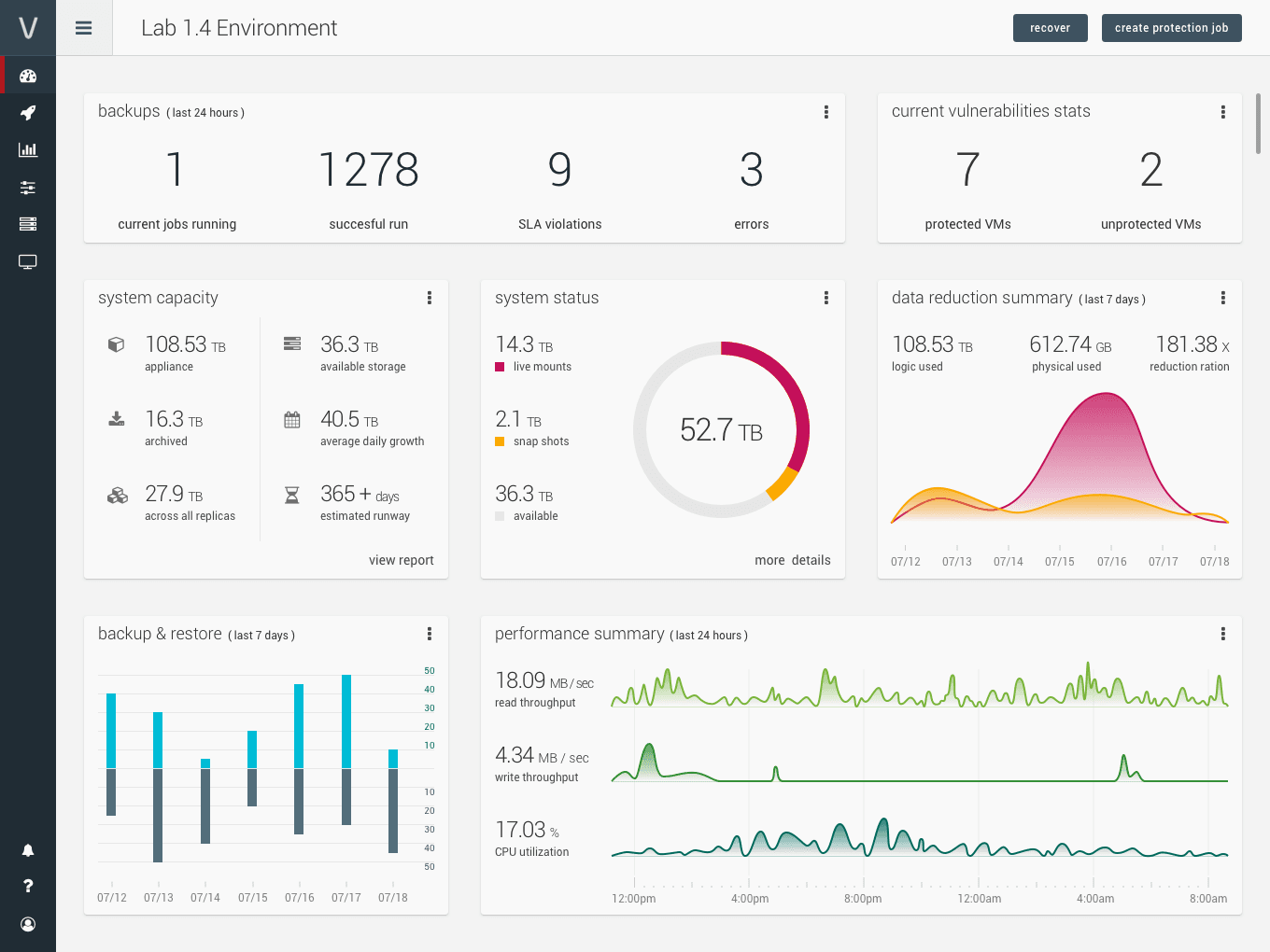 Dashboard variation with a backup and restore chart.